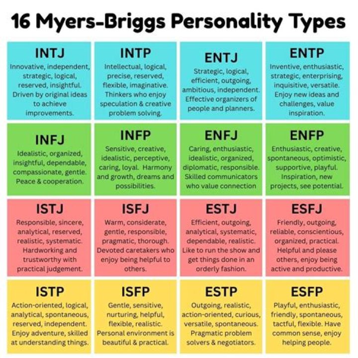 What is Thor's personality type?
