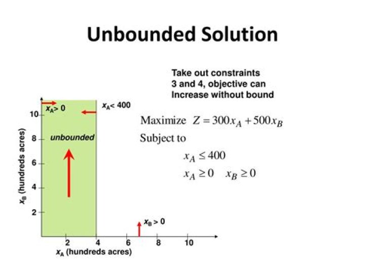 What is unbounded solution?