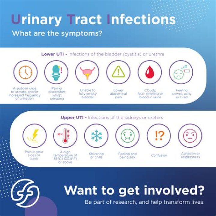 What is urology symptoms?
