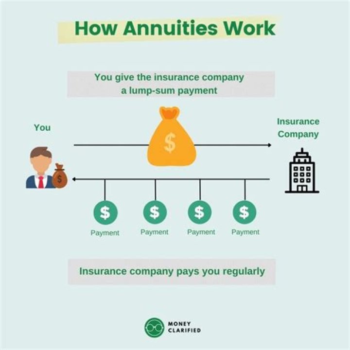 What is wrong with annuities?