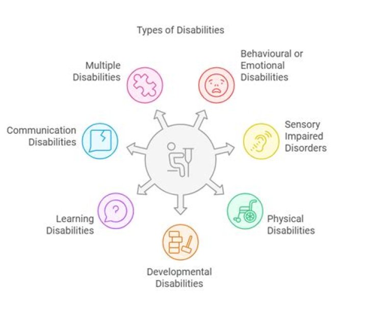 What is Wylans disability?
