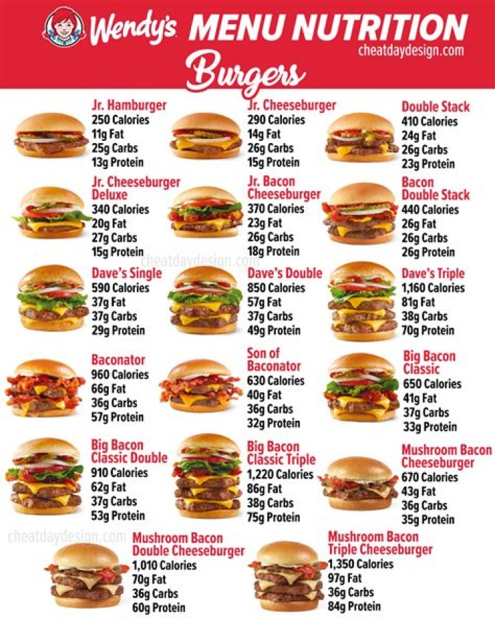 What kind of meat does Wendy's use in their hamburgers?