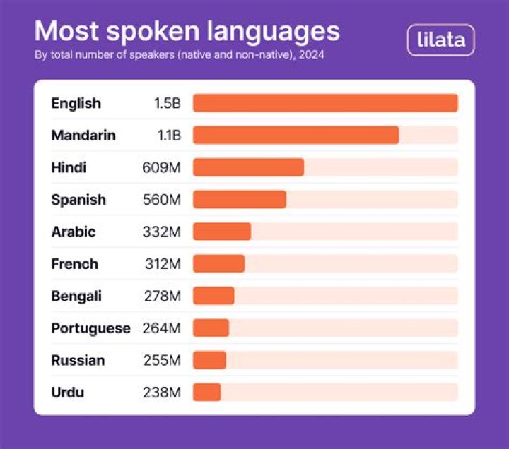 What languages can Rosé speak?