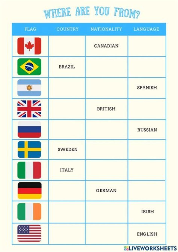 What nationality are you if you're from Colombia?