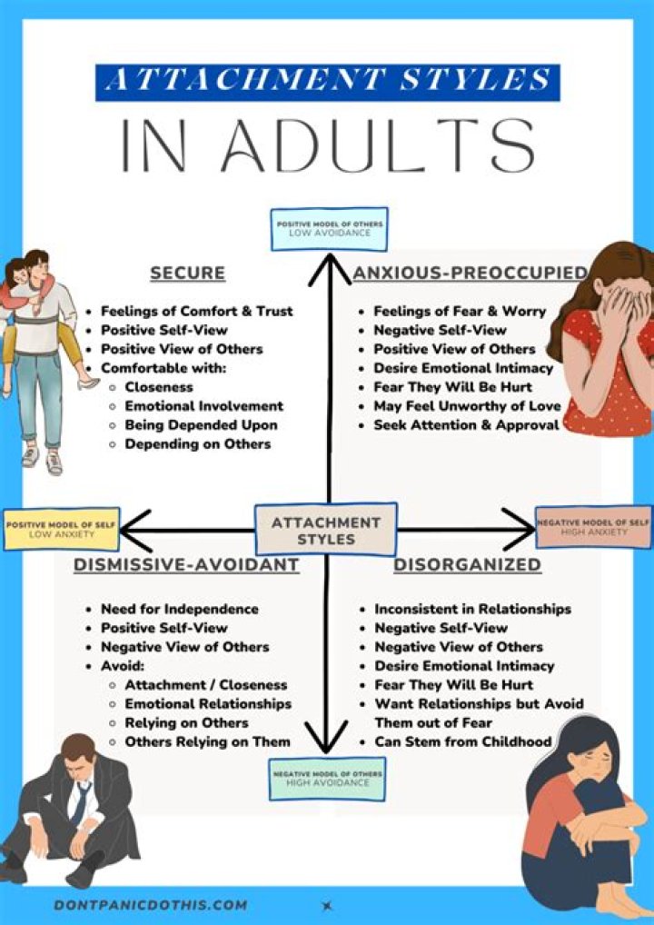 What percent of adults have an STD?