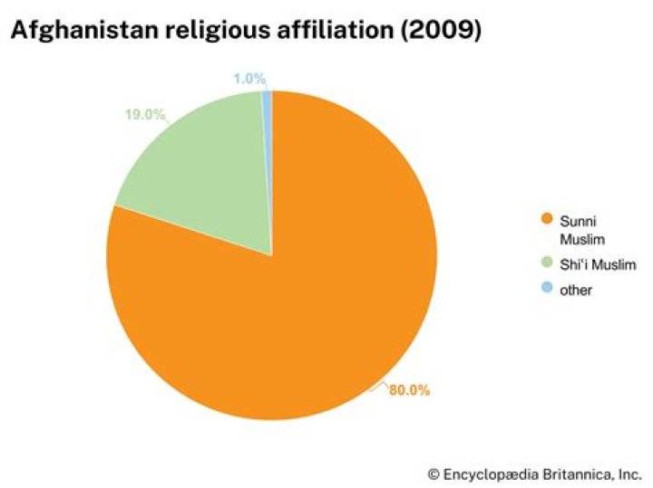 What religion was Afghanistan before Islam?