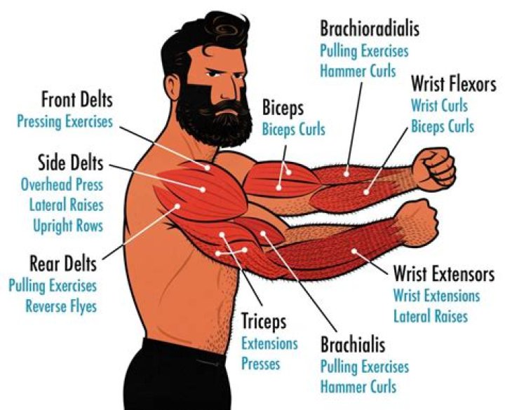 What should you do with your arms when walking?