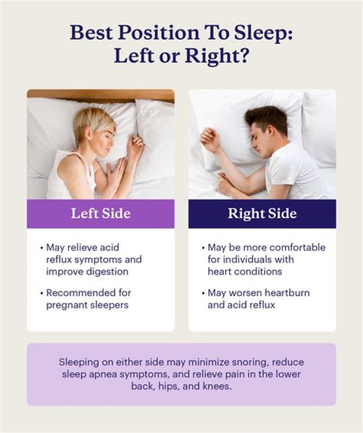 What side of the bed should the wife sleep on?