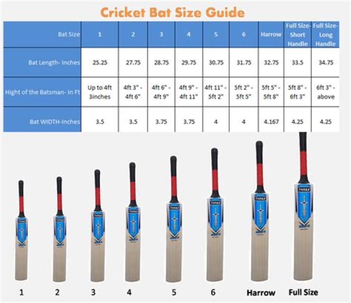 What size bat does Juan Soto use?