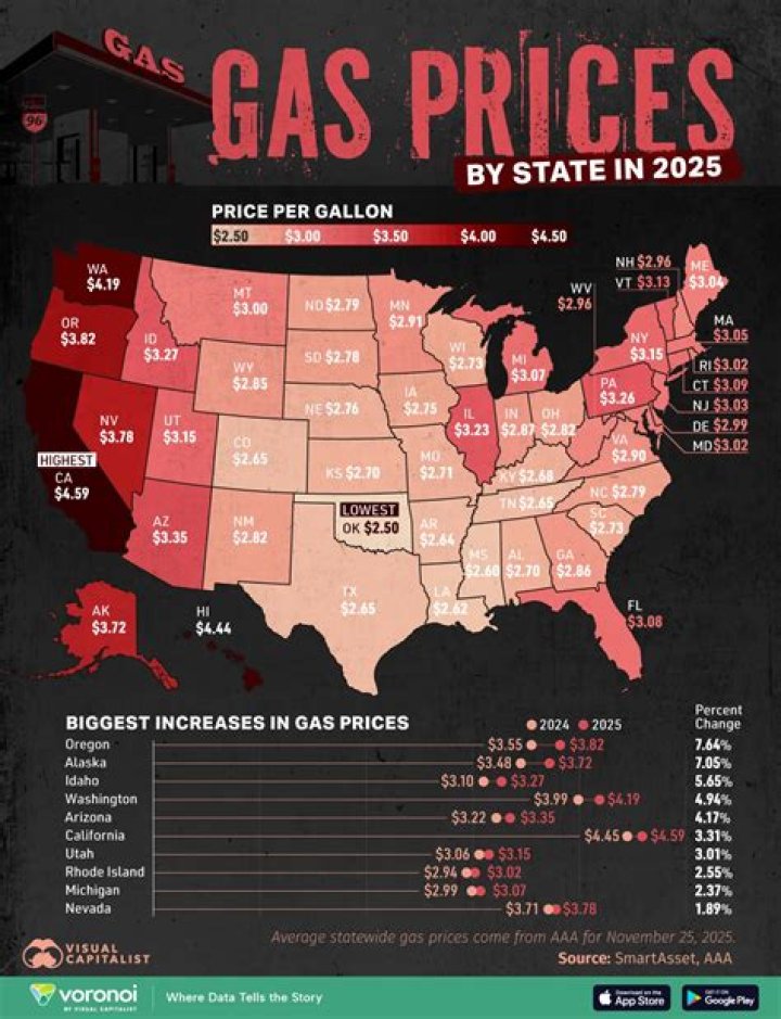 What state in United States has the highest gas prices?