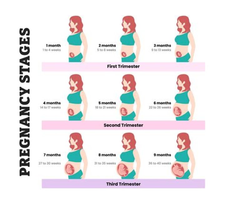 What week in pregnancy do you start feeling better?