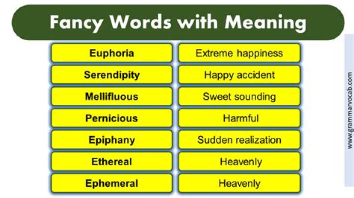 What's a fancy word for hate?