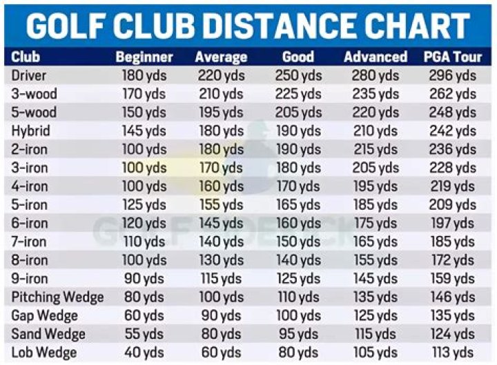 What's a good beginner golf score?