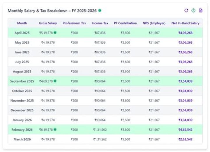 What's a good salary UK?