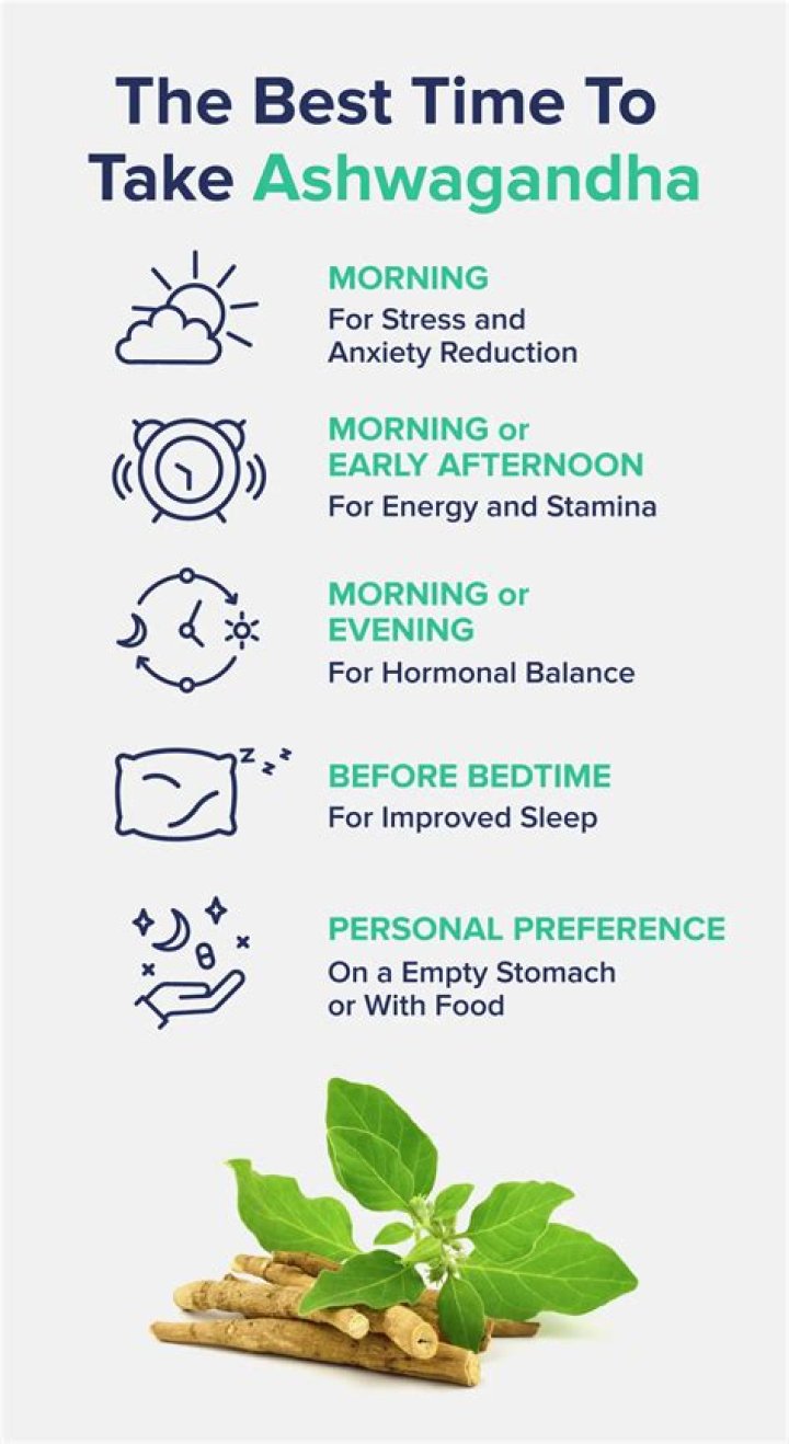 What's the best time to take ashwagandha?
