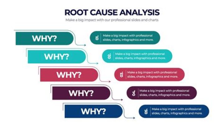 What's the root of anger?