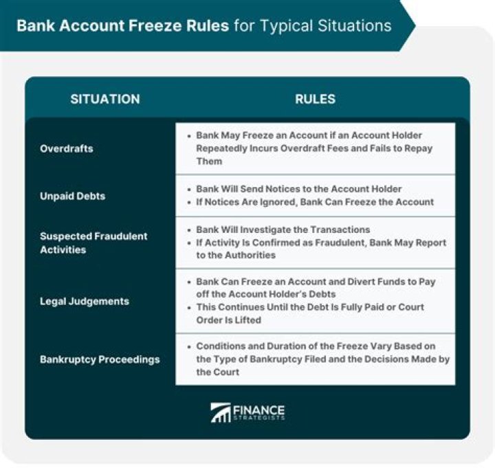 When can the IRS freeze your bank account?