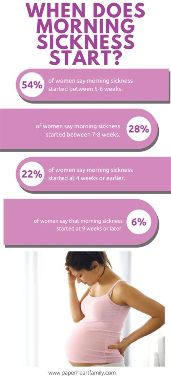 When Does morning sickness Start with twins?