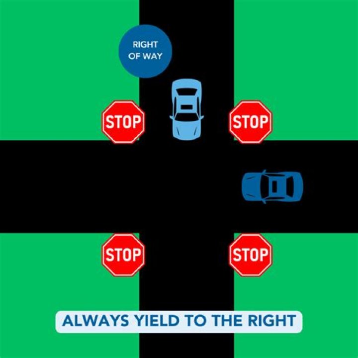When two drivers approach a situation where one driver or the other is supposed to yield the right of way?
