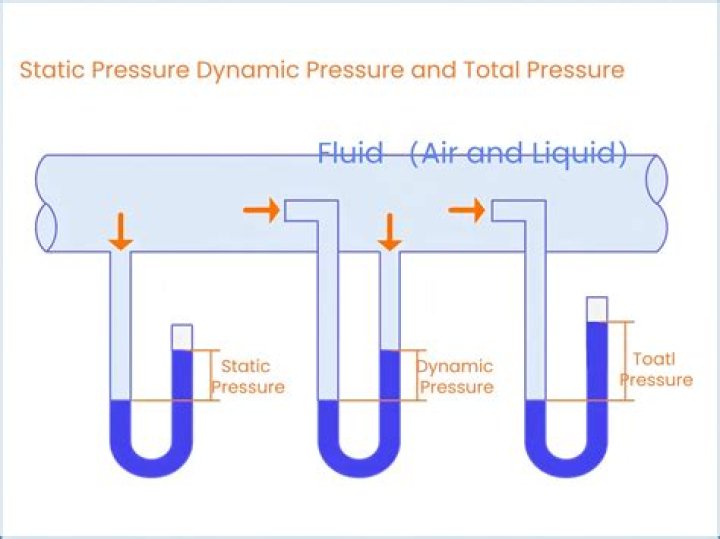 Which call is faster static or dynamic?