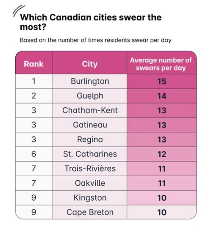 Which city has the most public toilets?