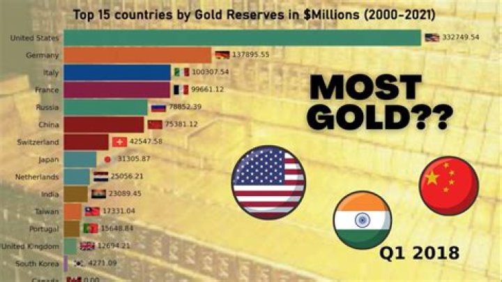Which country has the purest gold?