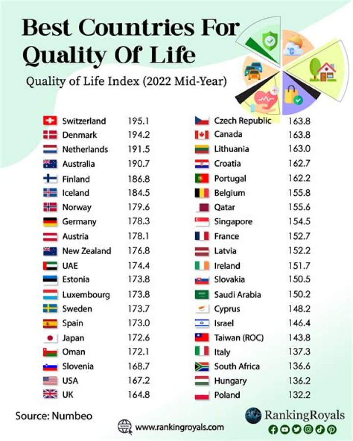 Which country is best for MBBS in world?