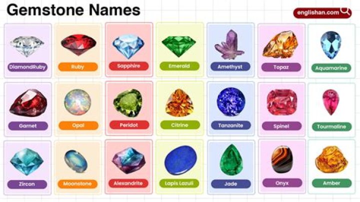 Which gemstones can not be worn together?