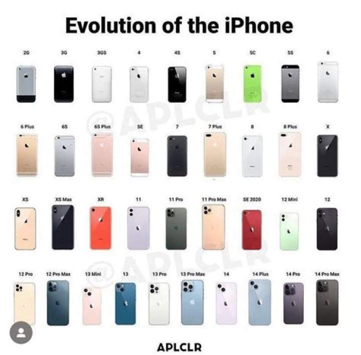 Which iPhones have been discontinued?