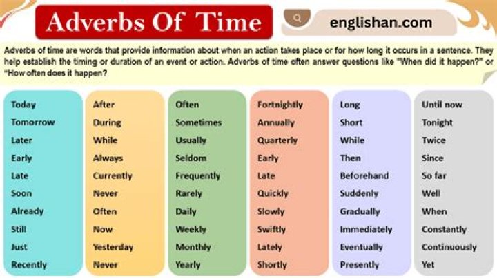 Which is adverb of time for past tense?