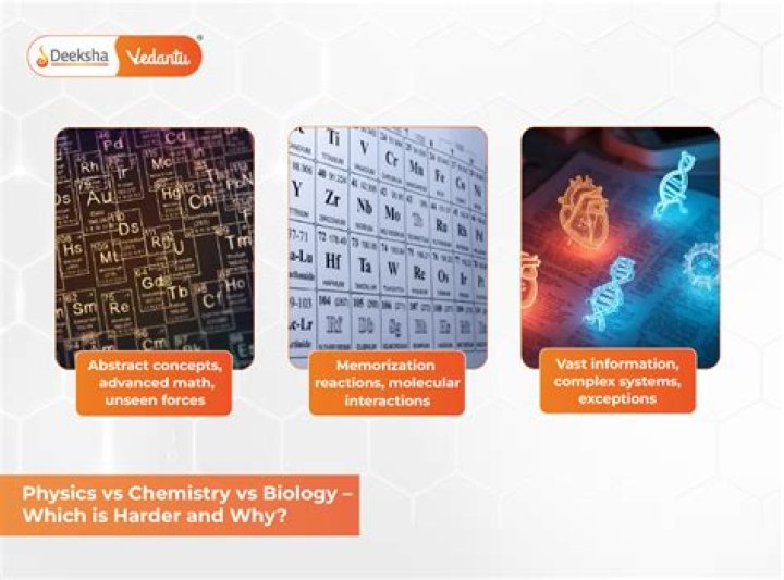 Which is harder a level chemistry or physics?