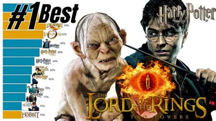 Which sold more Harry Potter or Lord of the Rings?
