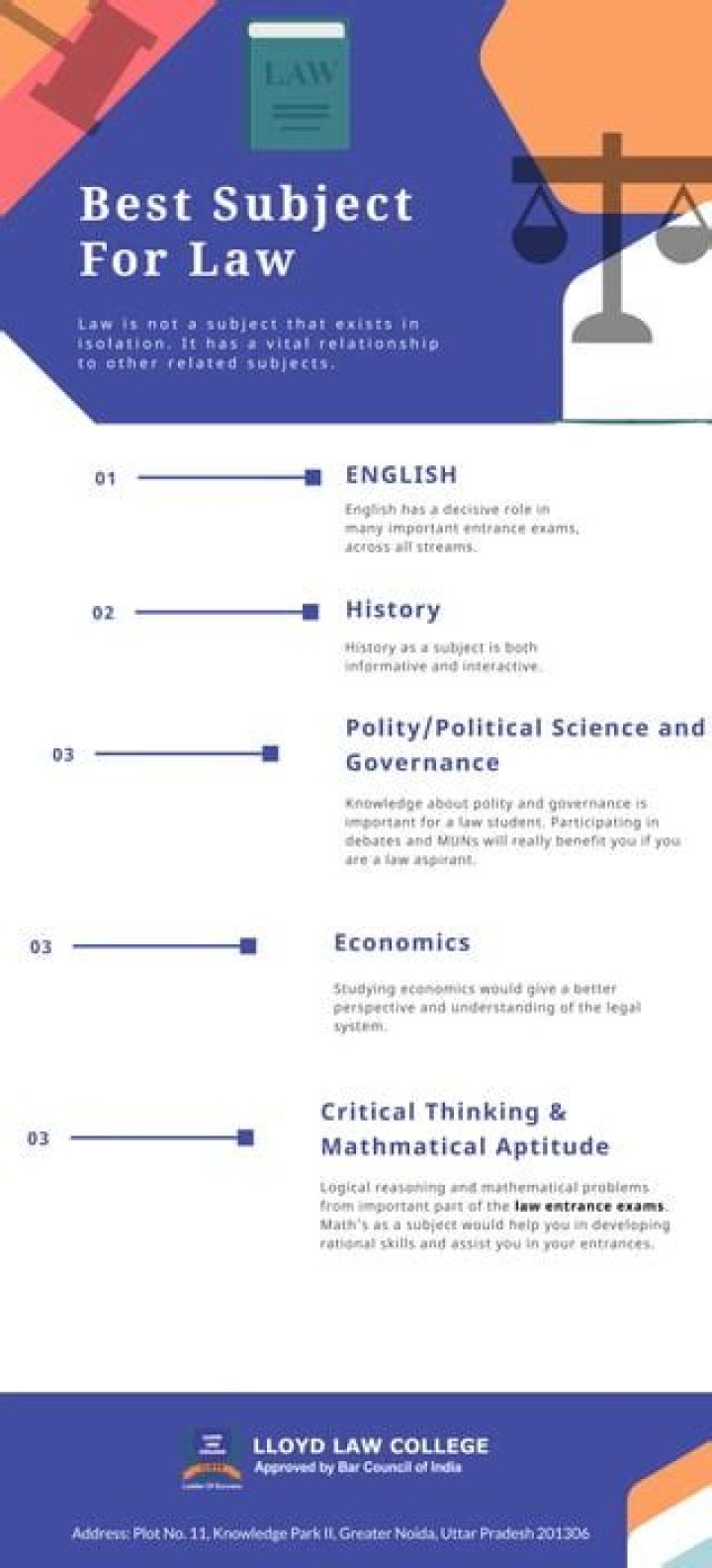 Which subject is best for lawyer?