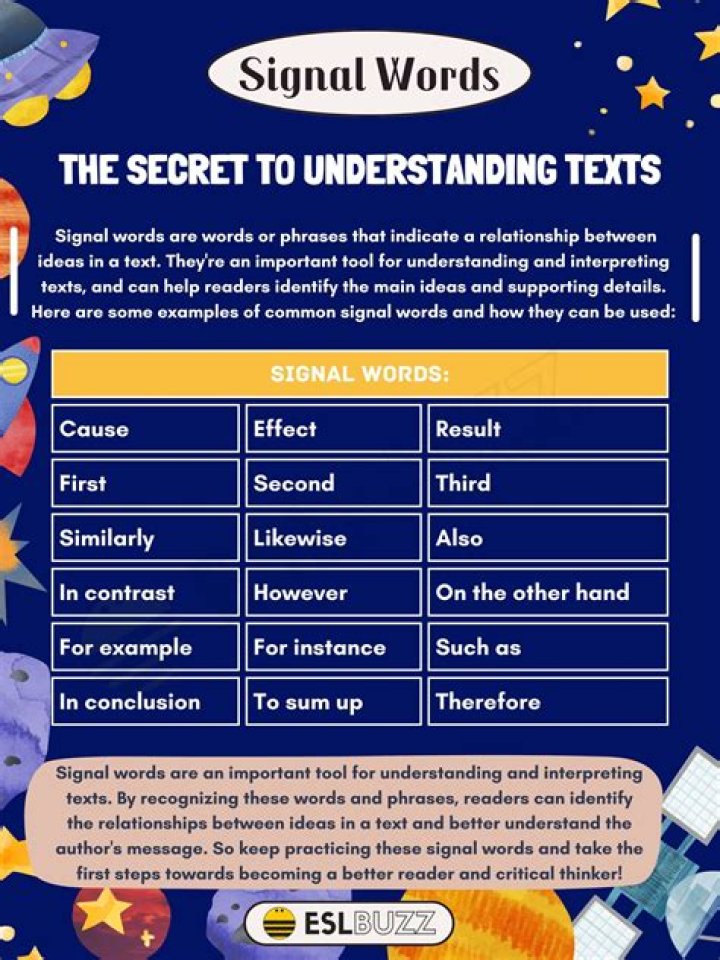 Which technique gives the reader information?