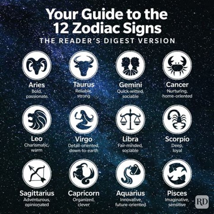 Who are the Zodiacs best friends?