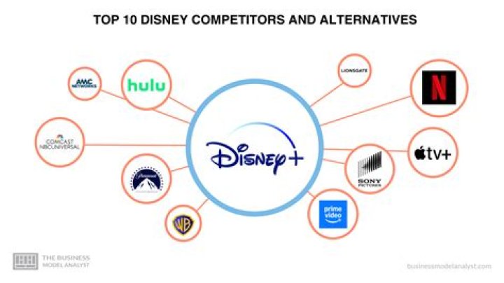 Who is Merryweather competitor?