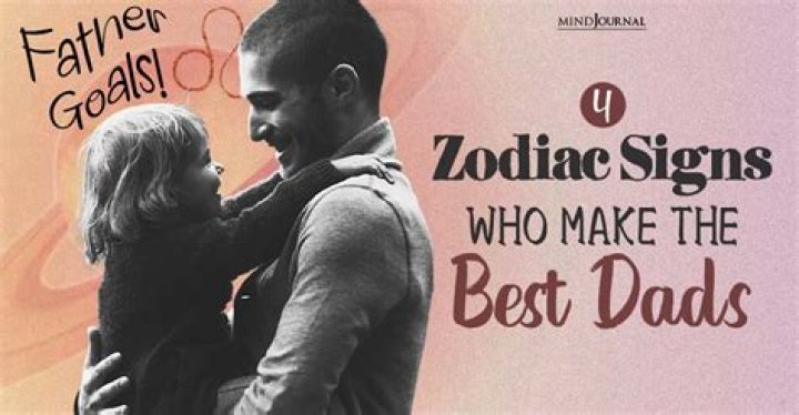 Who is the father of zodiac?