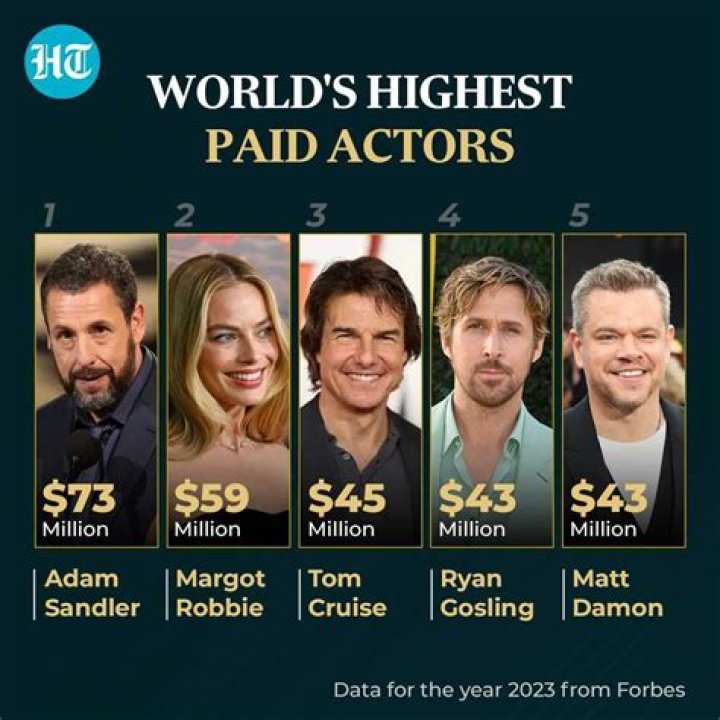 Who is the highest paid rodeo cowboy?
