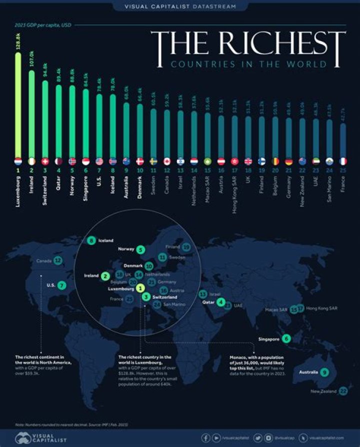 Who is the most charitable country in the world?