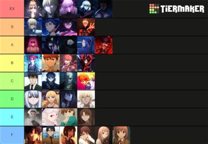 Who is the strongest Fate character?