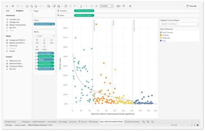 Who needs to learn Tableau?