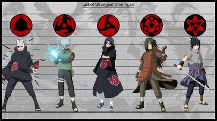 Whose Sharingan is the most powerful?