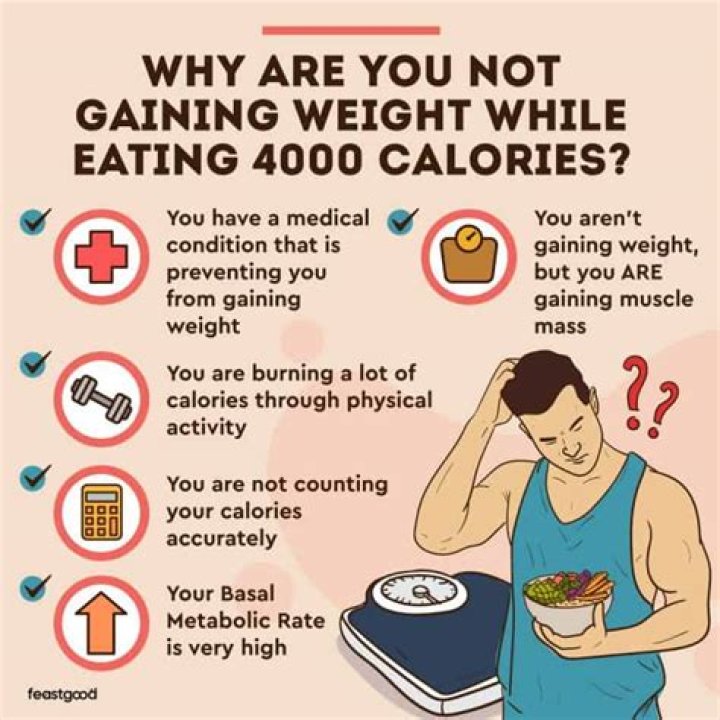Why am I gaining weight while eating fewer calories?