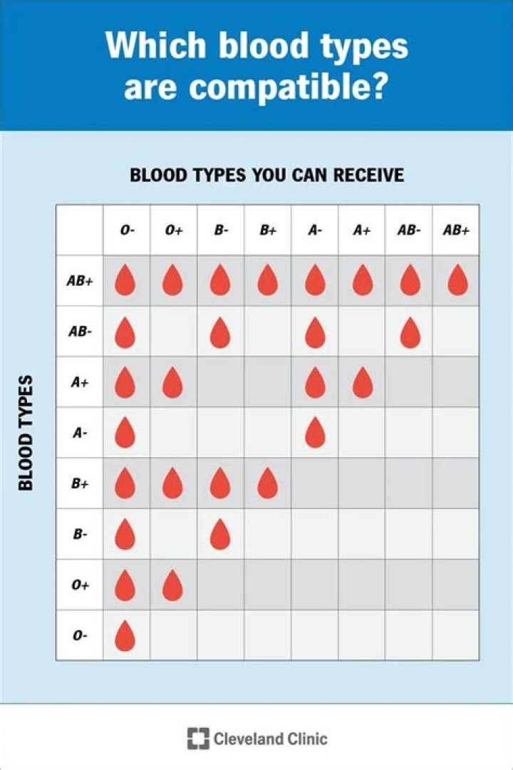 Why are Asians interested in blood type?