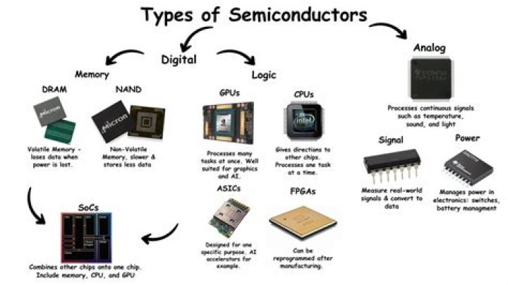 Why carbon is not used as a semiconductor?