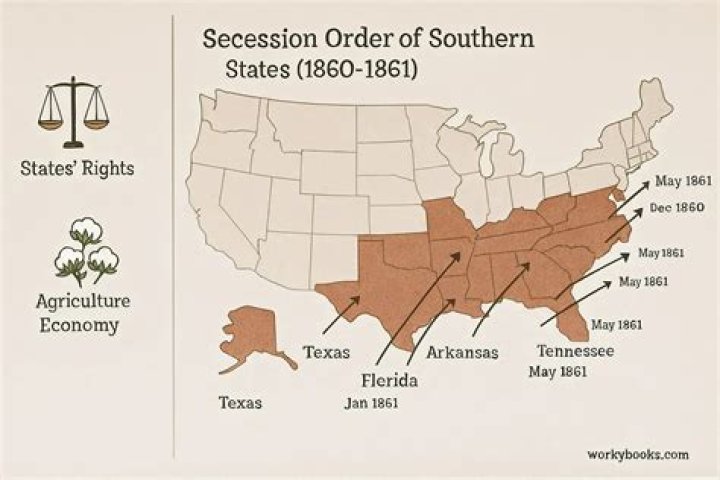 Why did the South choose grey?