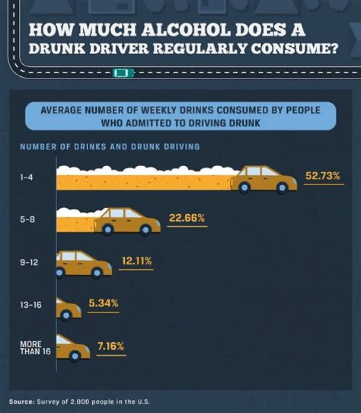 Why do drunk drivers always survive?
