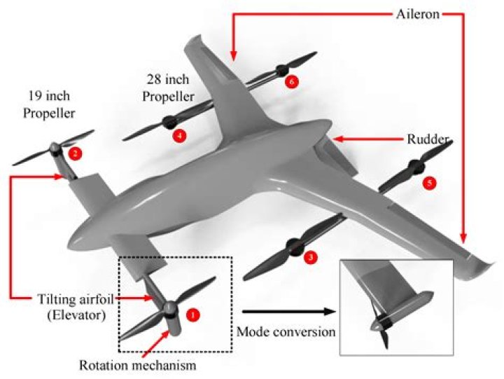 Why do propellers face forward?