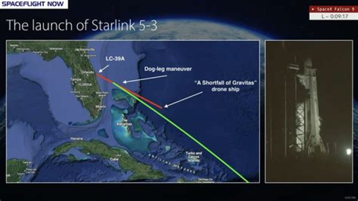 Why do they launch from Florida?