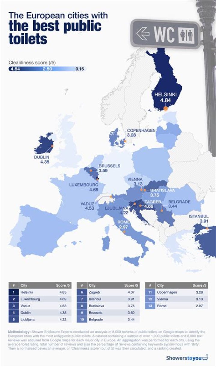 Why do toilets in Europe have less water?